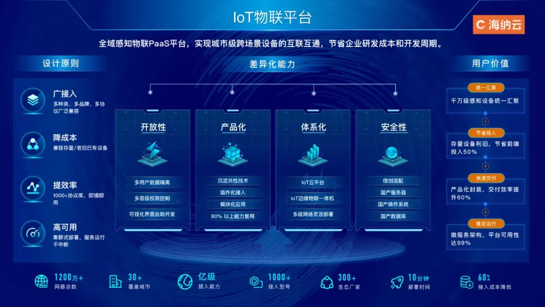 海納云入選中國信通院《高質量數字化轉型產品及服務全景圖》三大領域，數字技術引領行業新風向