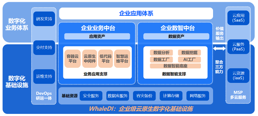 浩鯨科技羅劍鋒 如何做好企業數字化轉型的“必答題”——數字技術服務的實踐與思考