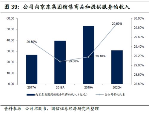 解碼京東數科 從金融服務轉型數字科技的技術路徑與實踐邏輯
